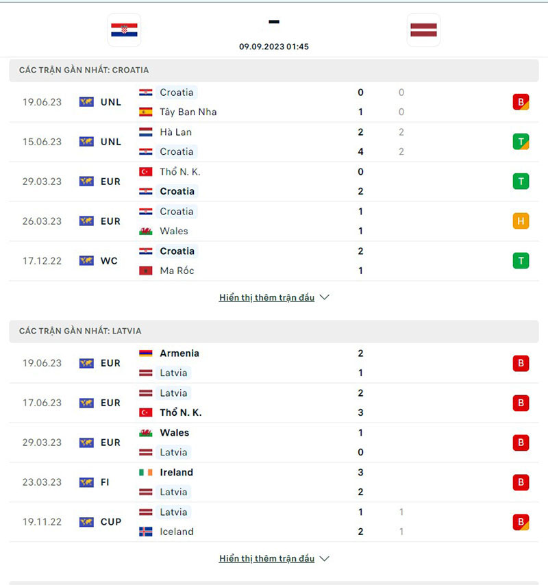 Croatia vs Latvia