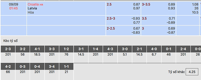 Croatia vs Latvia