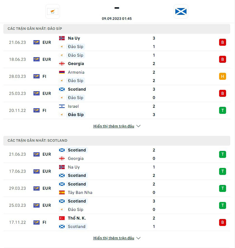 Síp vs Scotland