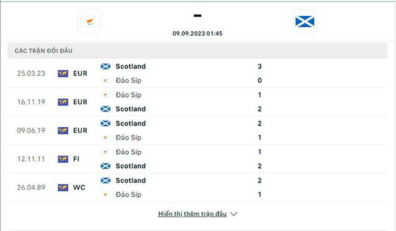 Síp vs Scotland