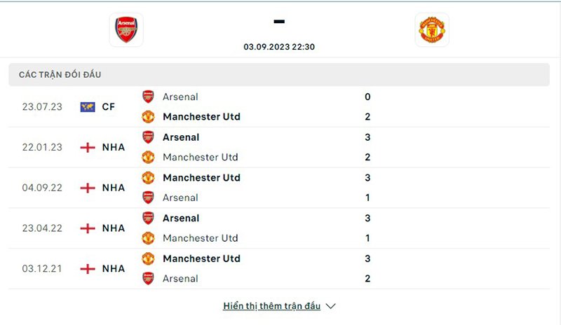 Arsenal vs Man Utd