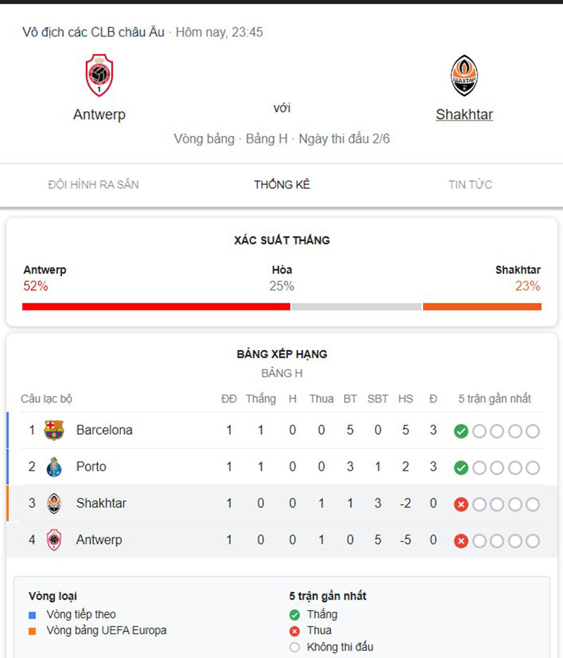 Antwerp vs Shakhtar
