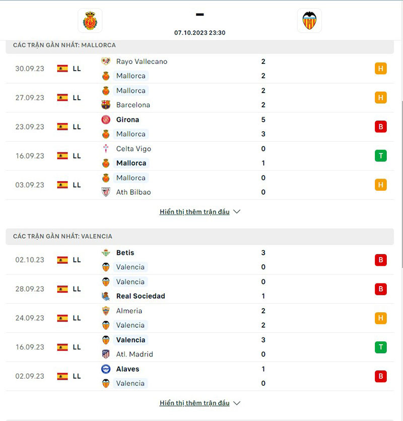 Mallorca vs Valencia