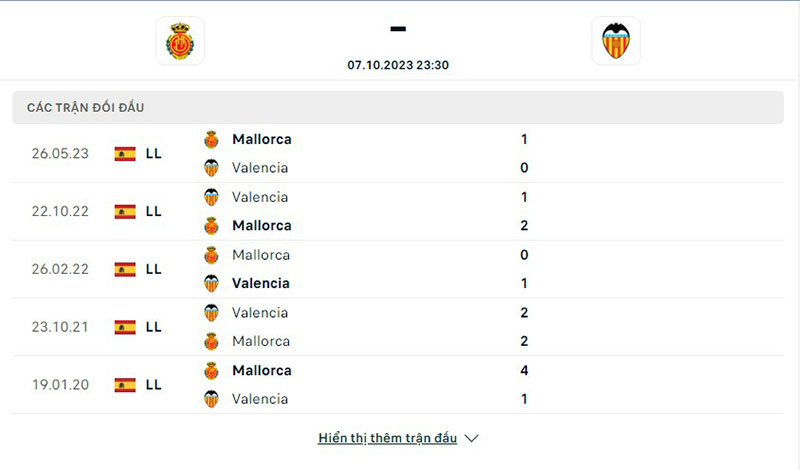 Mallorca vs Valencia