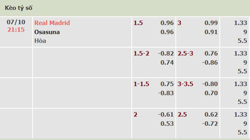 Real Madrid vs Osasuna