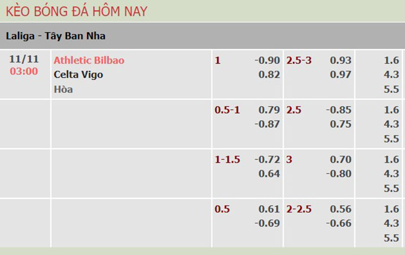 Ath Bilbao vs Celta