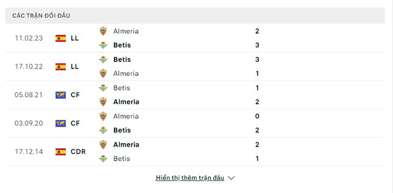 Almeria vs Real Betis