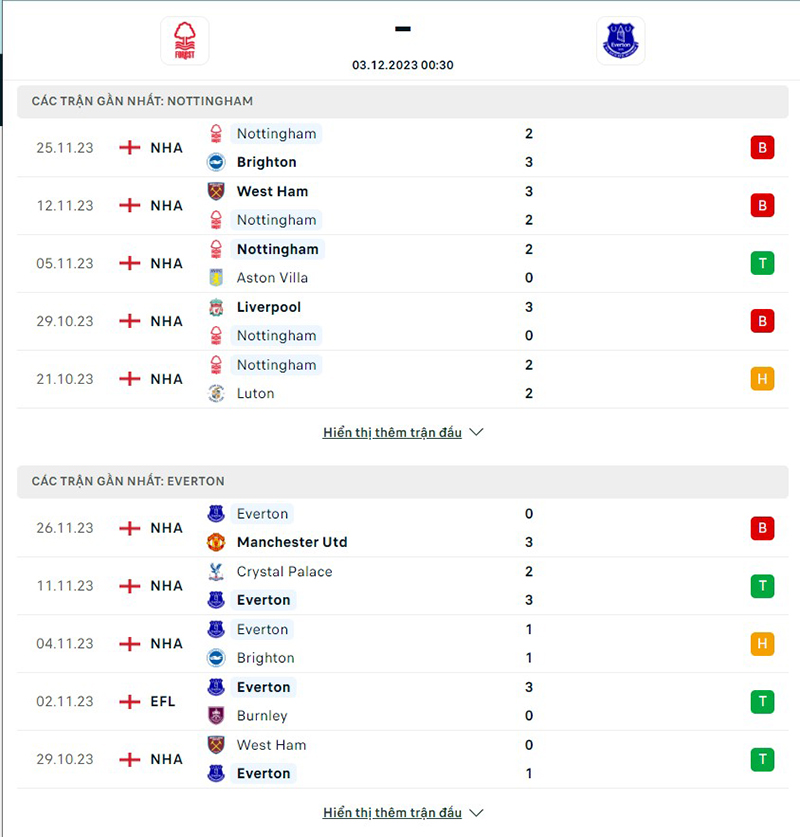 Forest vs Everton