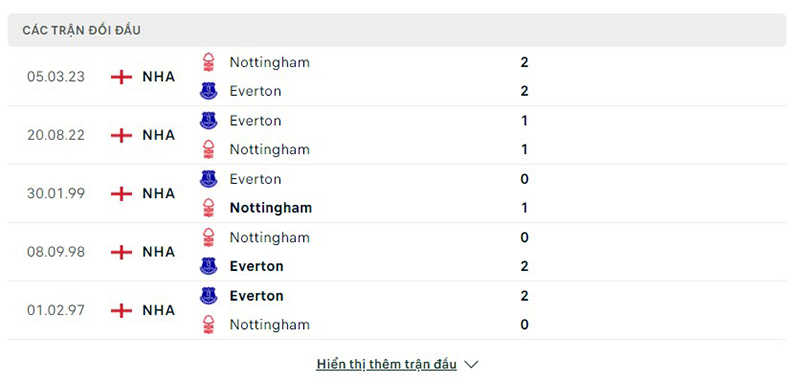 Forest vs Everton