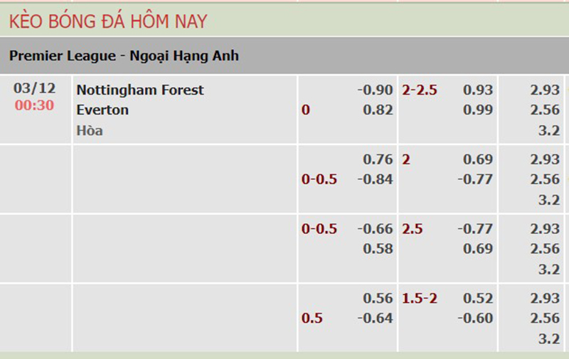 Forest vs Everton