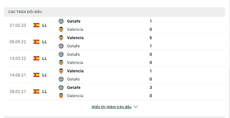Getafe vs Valencia