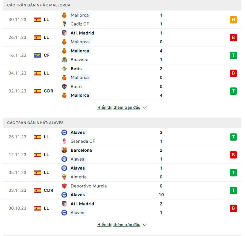 Mallorca vs Alaves
