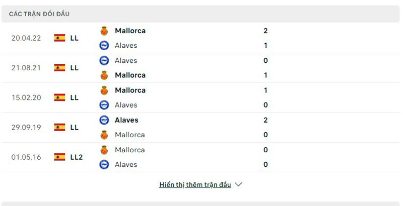 Mallorca vs Alaves