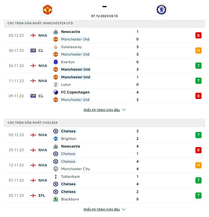 Man Utd vs Chelsea