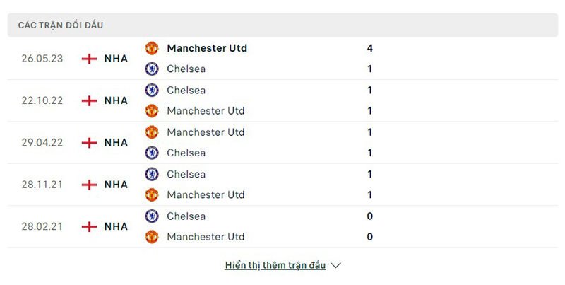 Man Utd vs Chelsea