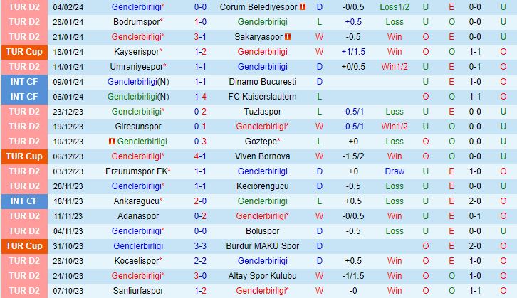Genclerbirligi vs Trabzonspor