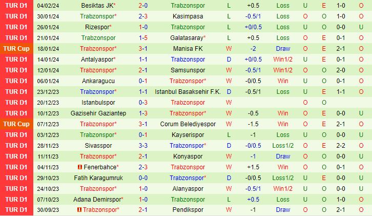 Genclerbirligi vs Trabzonspor