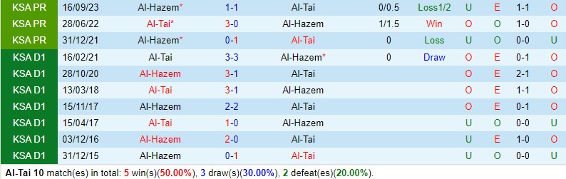 Al Tai cùng Al Hazem
